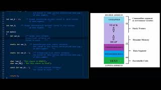 C Programming in depth: Basic Memory Layout