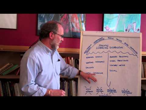 Learning Disabilities, What Are the Different Types? Learning Disabilities, What Are the Different Types?