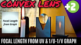 Convex Lens - find focal length from u-v graph and 1/u - 1/v graph | Plus Two Practical | Malayalam