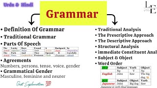 Grammar in linguistics | Traditional Grammar | Traditional Analysis | Structural Analysis