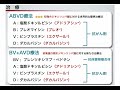 分かりやすい血液がんの解説14：悪性リンパ腫3 ～ホジキンリンパ腫～【国立がん研究センター東病院】