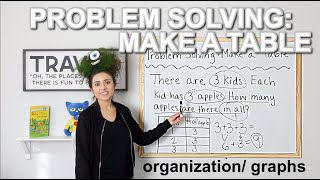 Problem Solving: Make a Table