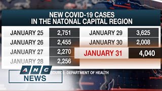 OCTA: Increase in new COVID cases in NCR on Monday likely due to backlog  | ANC