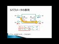 【完全解説】② sパラメータ がわかると、無線装置の仕組みを理解する基礎力が身に付く！りんごの売買を例に、超わかりやすく解説！ 無線