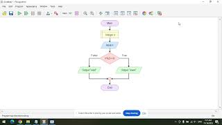 Flowgorithm Tutorial | If-Else Statements & Looping Programs Explained | Make Easy