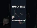 How I Called Bottom On Bitcoin!