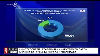 Δημοσκοπήσεις: Σταθερή η ΝΔ - Δεύτερο το ΠΑΣΟΚ - Ακρίβεια και υγεία τα μεγάλα προβλήματα