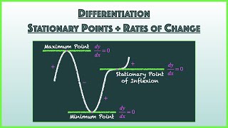 Differentiation - Derivatives Of Logarithmic Functions Stationary Points | O-Level Additional Math