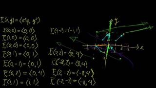 Plotting vector fields in Octave | Vector Calculus | LetThereBeMath |