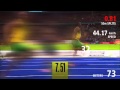 Usain Bolt WR 100M
