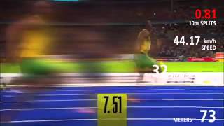 Usain Bolt WR 100M