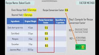 RECIPE QUANTIFICATION FACTOR METHOD
