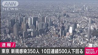 東京で新たに350人の感染確認　10日連続で500人以下(2021年2月16日)