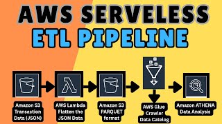 AWS ETL Pipeline Project For Beginners | AWS Data Engineering Project