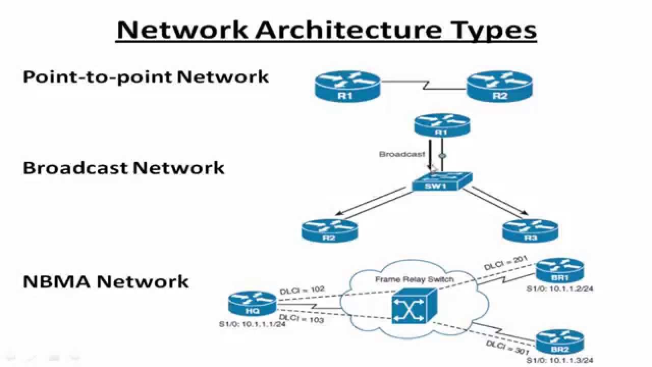 Point To Point Topology Diagram