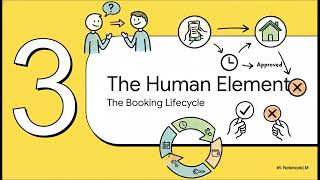 Building a Real-World P2P Booking System (Availability, Approval & Date Logic Explained)