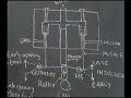 SULZER  Fuel Timing Adjustments with Eccentric Shaft