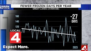 Ice declining on the Great Lakes: A look at the data