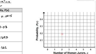 MDM4U 4 4 Hypergeometric Distributions Edited