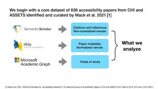 A Bibliometric Analysis of Citation Diversity in Accessibility and HCI Research