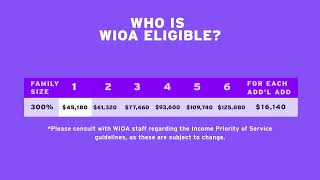 2025 WIOA Orientation Video - English