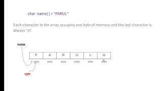 44.How to access and manipulate string using Pointer ? || With example