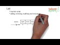 List Interface | Quick Tips for Beginner on Java Programming | Java Tutorial