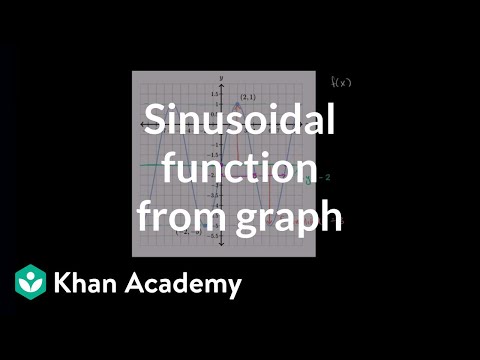 Determining the equation of a trig function | Graphs of trig functions | Trigonometry | Khan Academy Determining the equation of a trig function | Graphs of trig functions | Trigonometry | Khan Academy