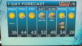 WAVY Weather Afternoon Update | Jan. 15, 2025