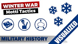 Motti Tactics: How the Finns destroyed Soviet Divisions in the Winter War