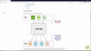 Installing net-api - Python 3