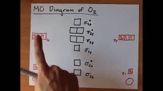 Molecular Orbital Diagram of O2