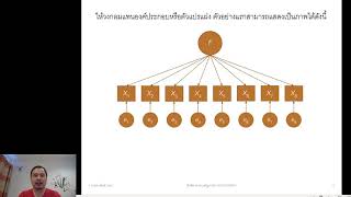 [การวิเคราะห์องค์ประกอบเชิงสำรวจ] แนะนำ