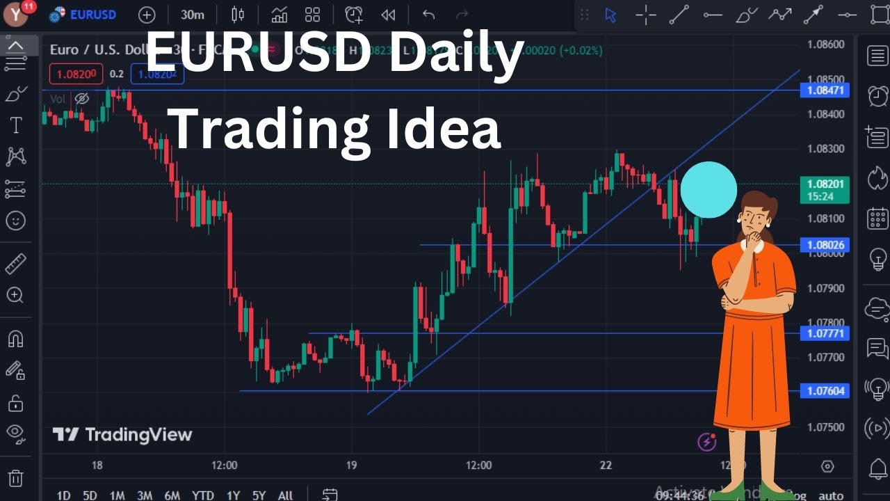 Eurusd Analysis Today Eurusd Weekly Forecast Eurusd Technical