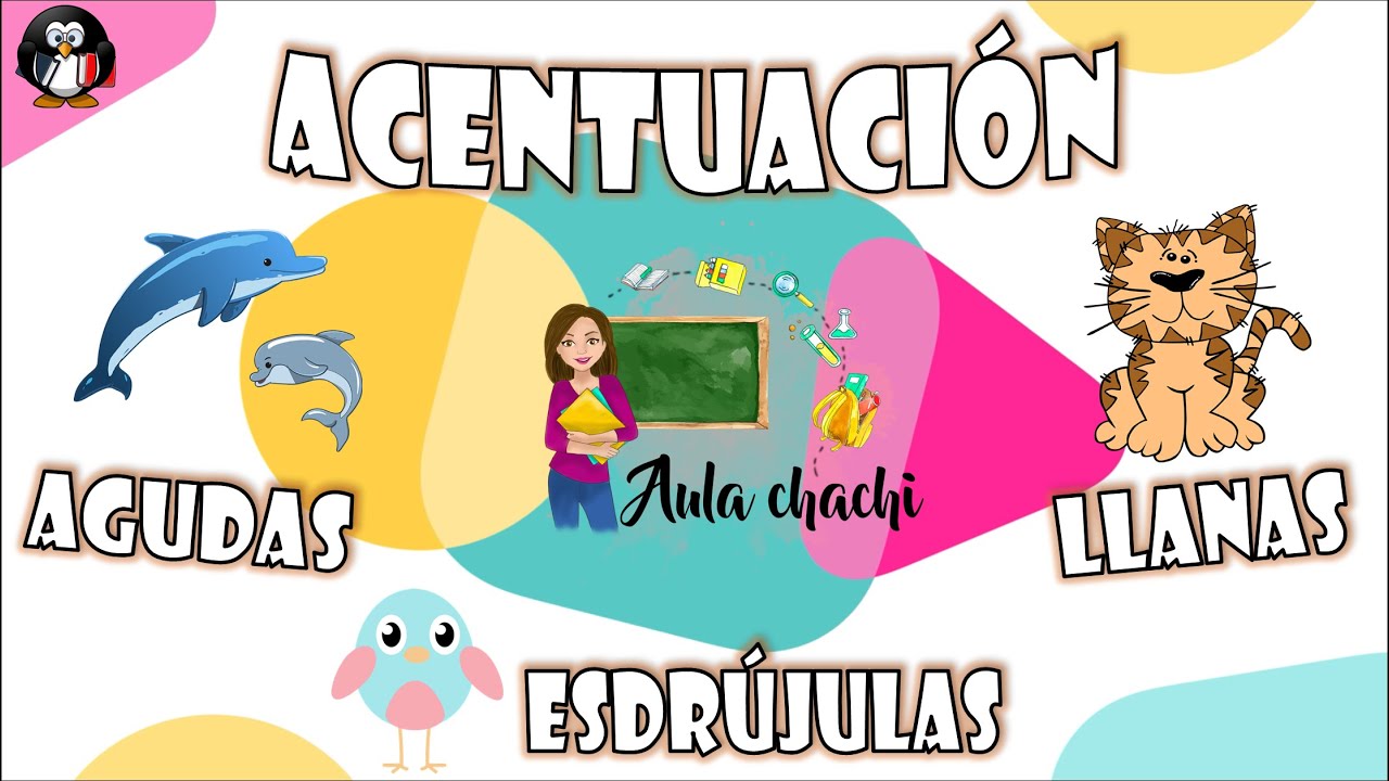 Acentuación - Palabras Agudas, Llanas Y Esdrújulas | Aula Chachi ...