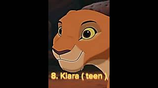 Top 14 Strongest Lion King Characters