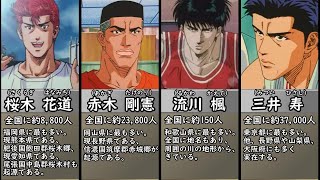 【SLAM DUNK】意外と知らない？実在する名字や実在しない名字