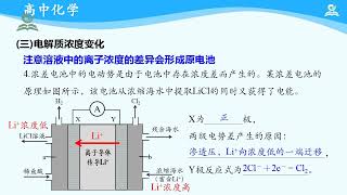 21《高中·高二下·化学人教版选修四 综合专题》