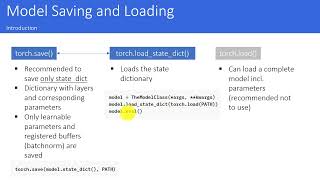 PyTorch: Model Saving and Loading (101)