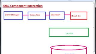 3 Statement Interface in JDBC