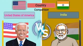 United States Of America (USA) Vs India | Country Comparison | Military Comparison 2022