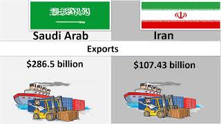 Saudi Arab   Economy Vs Iran Economy Comparison