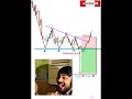 price action trading analysis patterns intraday trading forex crypto live comedy shortsfeed