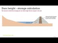 Hydrological Analysis Dam Height-Water Storage