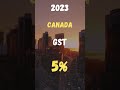 GST Rate | Canada