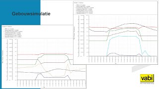 Webinar Uitvoer en resultaten Vabi Elements Gebouwsimulatie