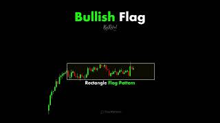 Bullish Flag #chartpatterns | #market | Price Action I Forex | Crypto | Technical Analysis | #shorts
