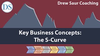 Key Business Concepts: The S-Curve