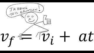 Acceleration Equation vf = vi + at