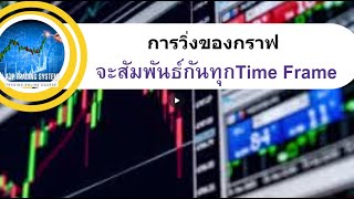 การวิ่งของกราฟ จะสัมพันธ์กันทุก Time frame